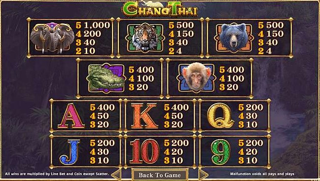 Chang Thai Slot Features