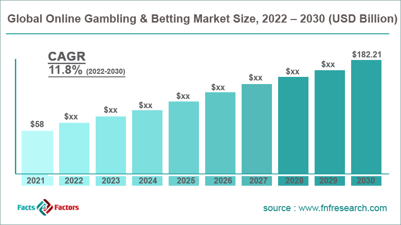 Gambling content restrictions
